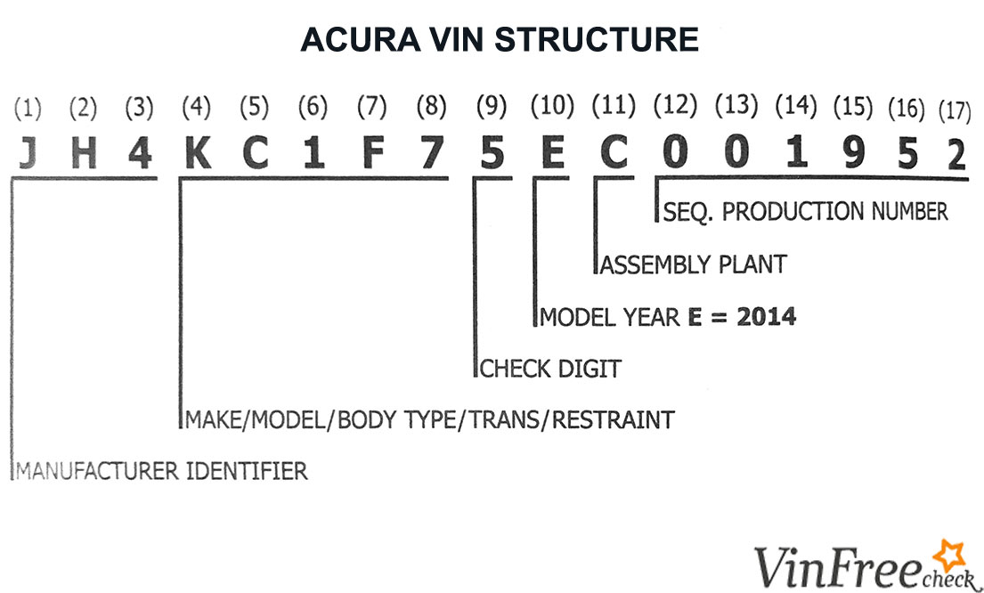 Acura-VIN-Structure.jpg