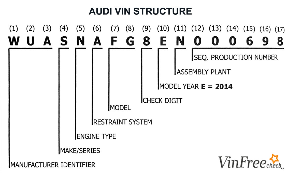 Audi VIN Structure