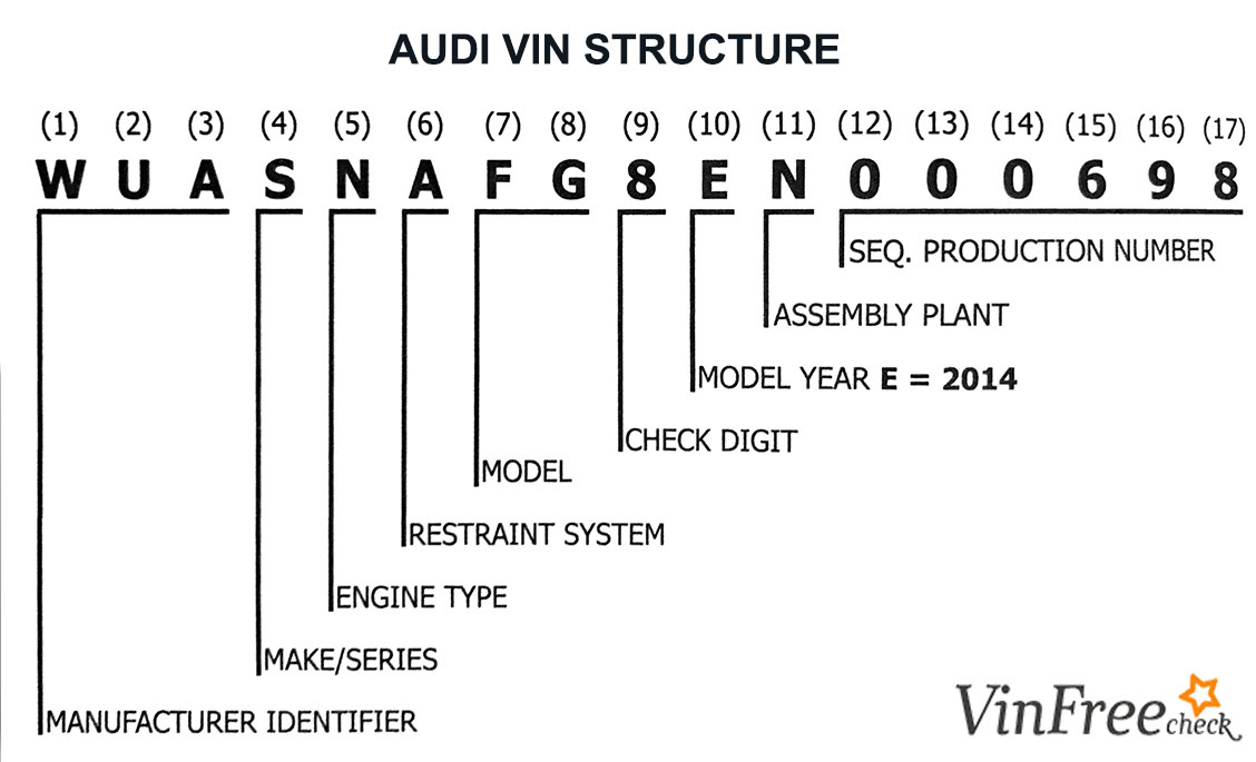 10th Digit Vin Number Chart