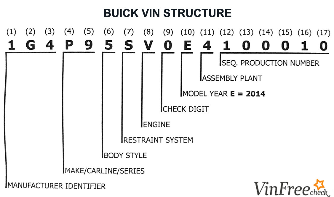 Buick VIN Structure