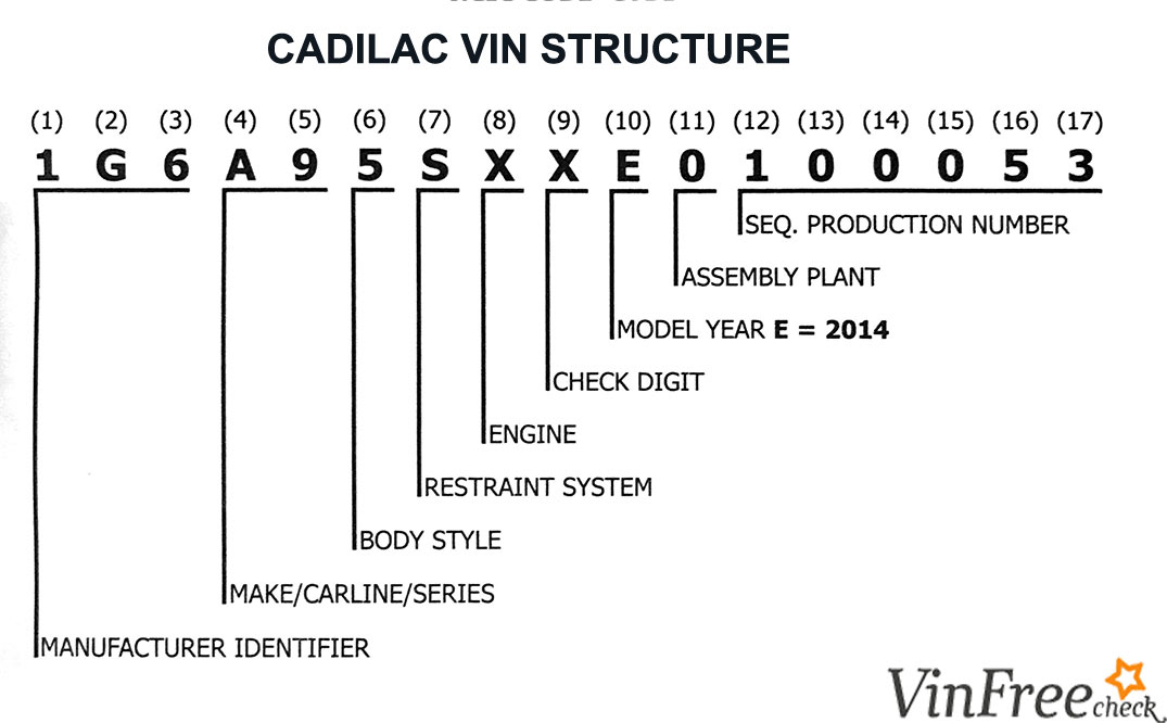 Cadilac VIN Structure