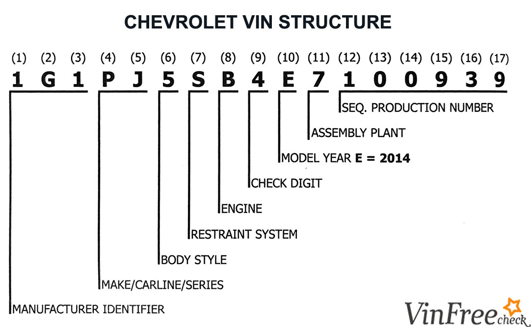 Chevrolet VIN Decoder - Free VIN Lookup For Specs, History