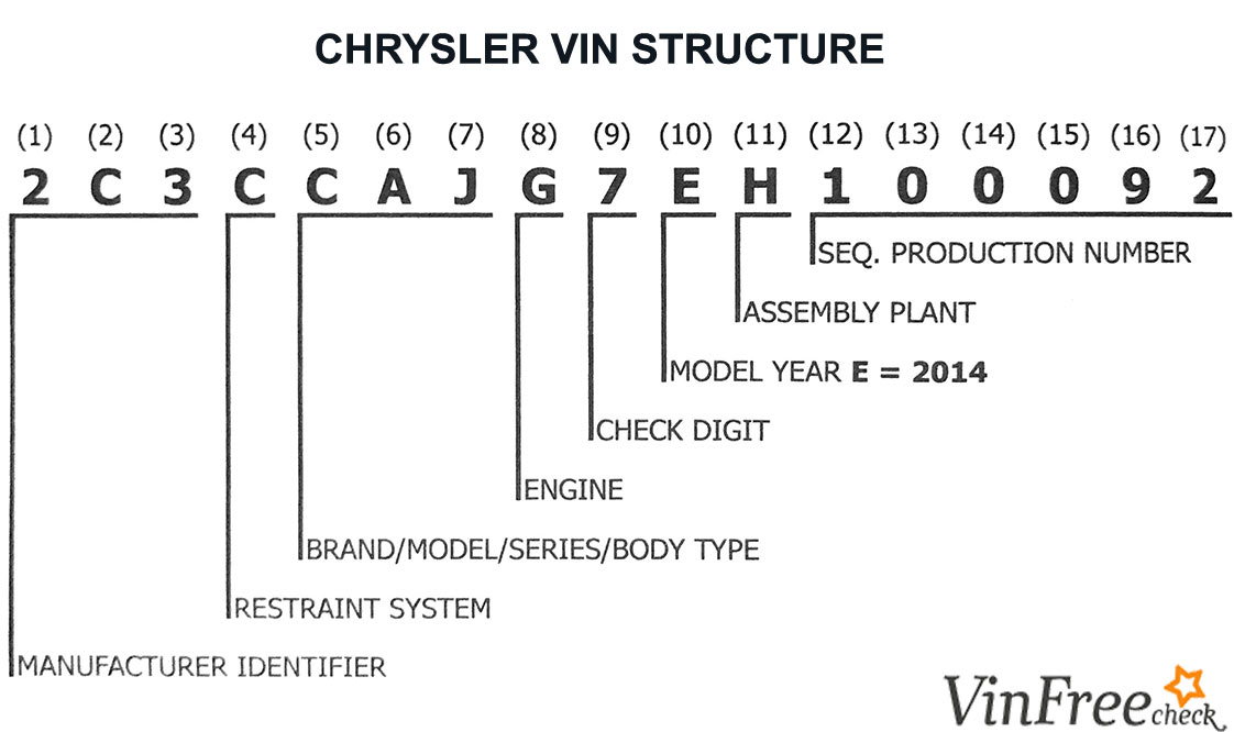  Decodificador VIN de Chrysler