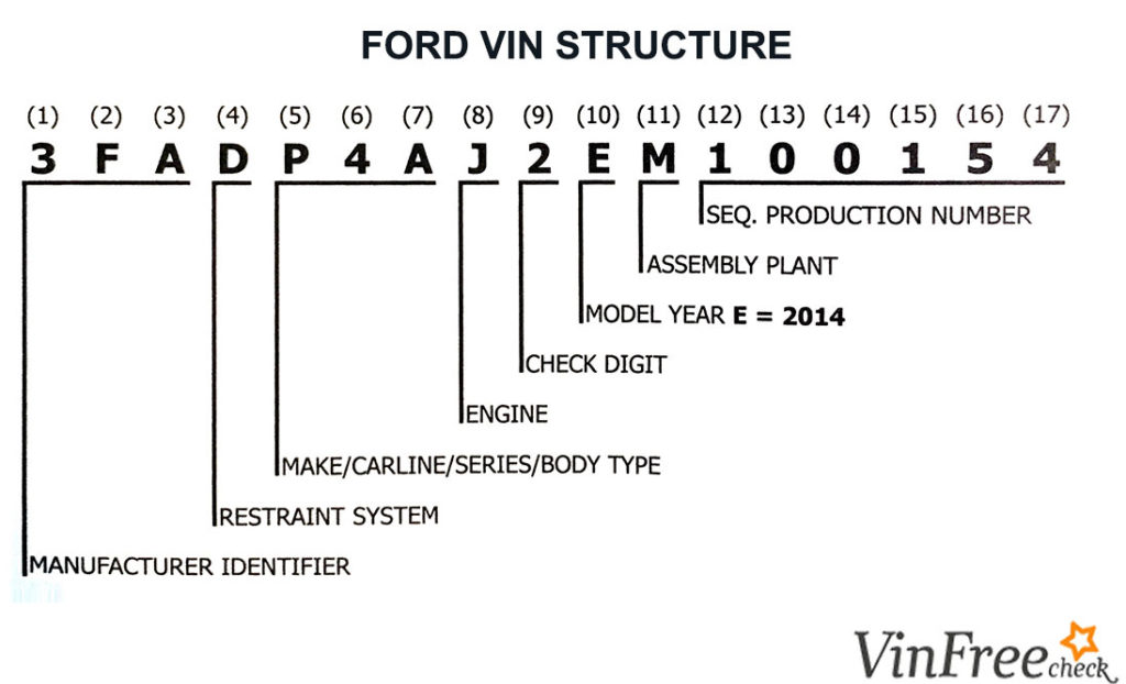 Ford Vin Number Chart