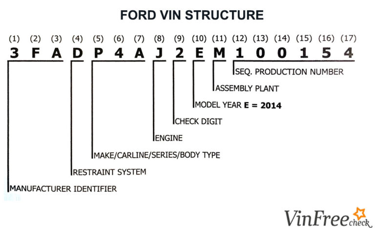 Ford VIN Decoder Free VIN Lookup For Specs, History