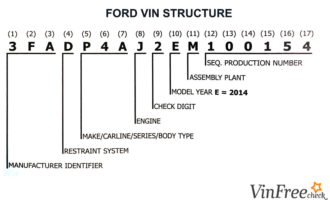 Ford F150 Build Sheet By Vin