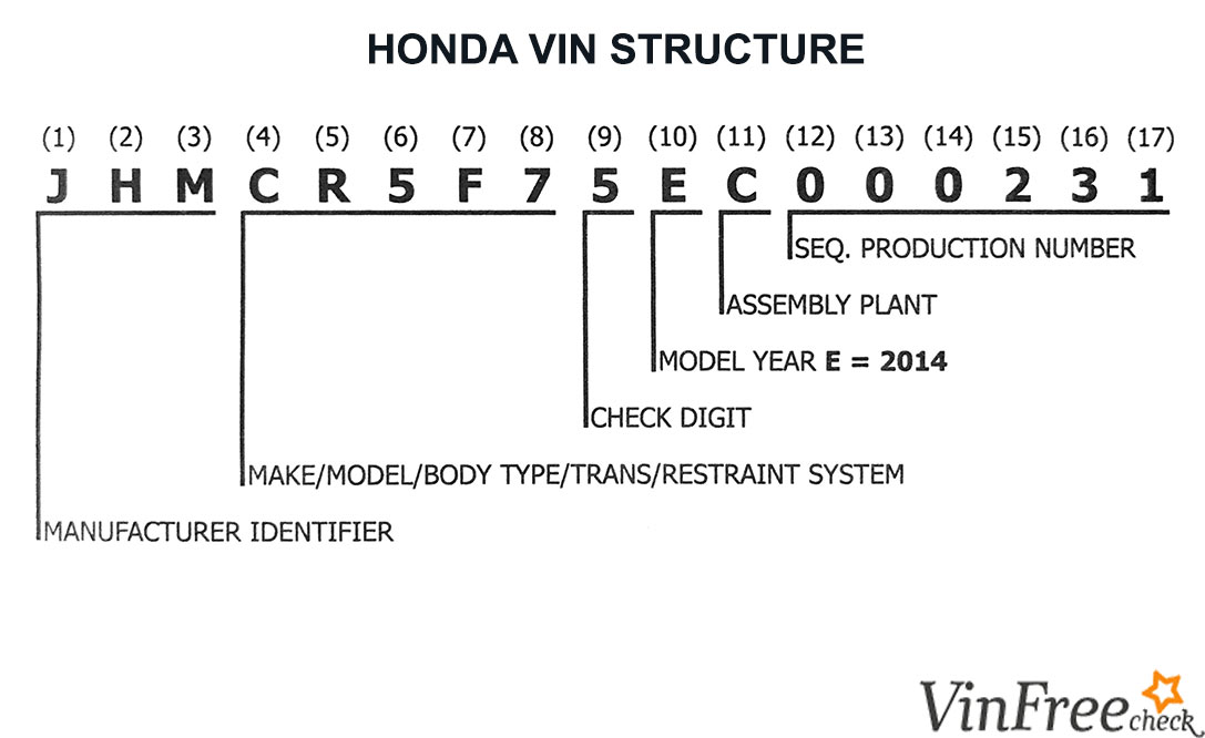 Honda VIN Decoder Free VIN lookup for Specs, History