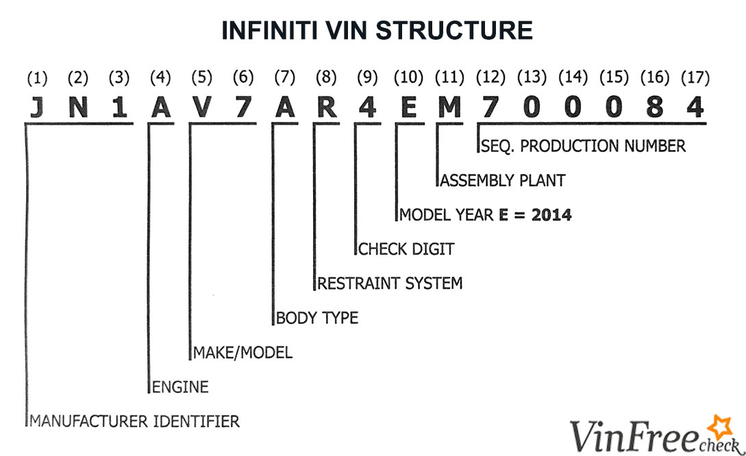 Infiniti VIN Structure