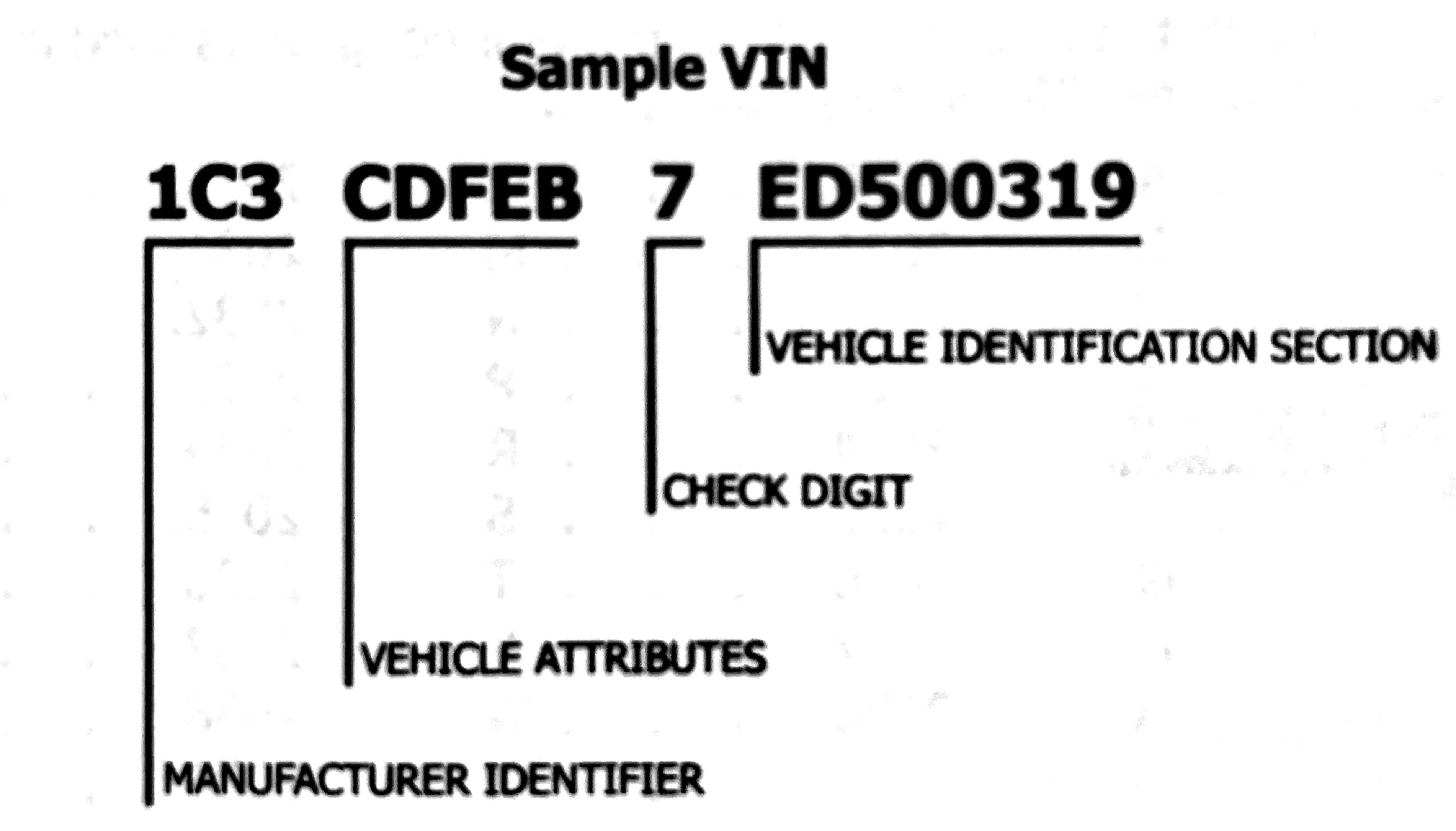 2011 bmw vin decoder