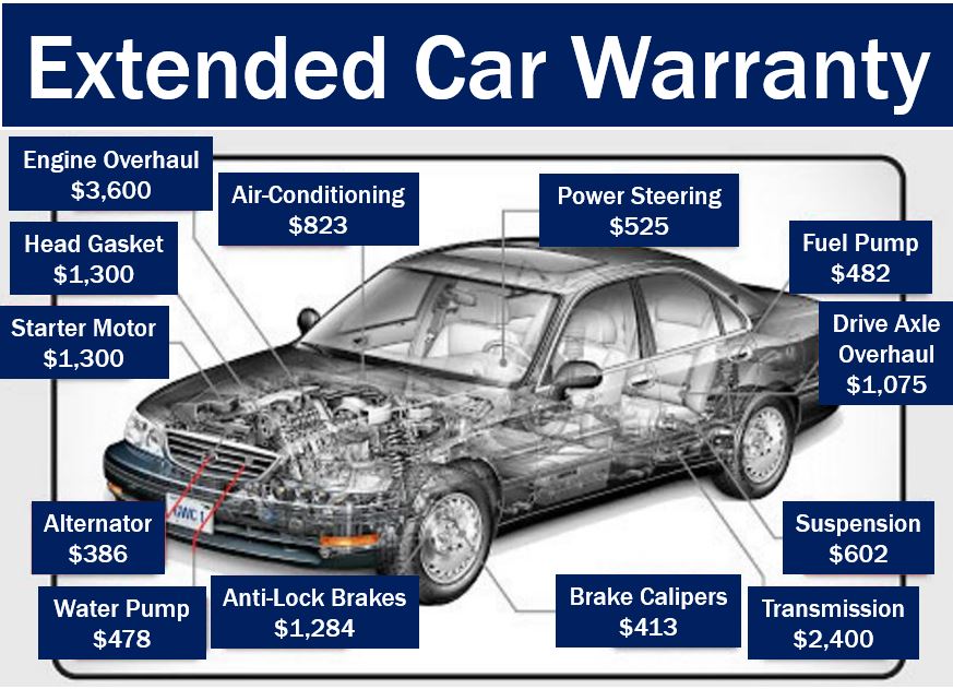 Extended Car Warranty VinFreeCheck
