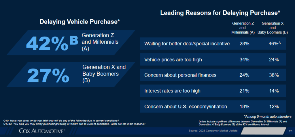 Cox Automotive 2023 Consumer Market Update extract