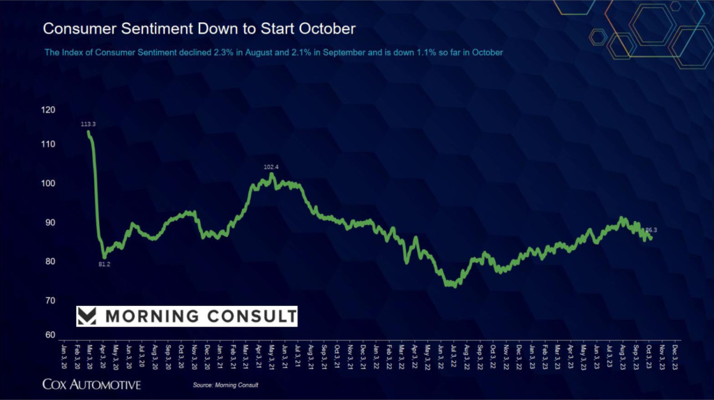 Morning Consult consumer sentiment index